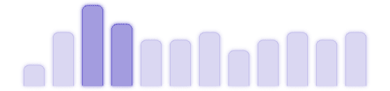 AI-Driven Insights